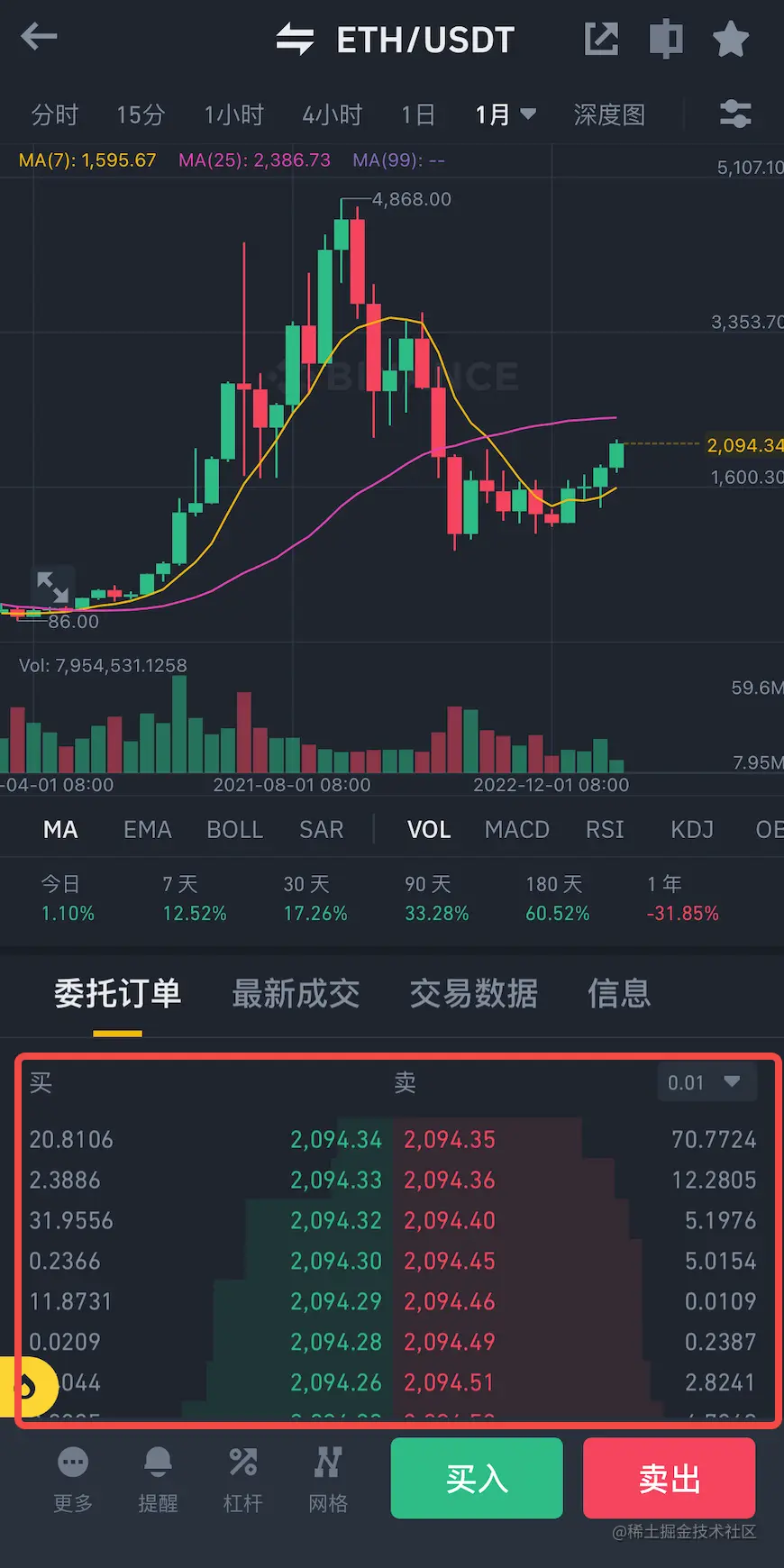 加密货币搬砖程序的设计——在不同交易所间获取差价利润的方法本文介绍了如何利用程序在多个加密货币交易所之间进行套利交易，从- 掘金