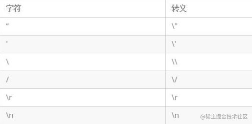 Web前端开发中的黑客技术以及安全技术（共七种