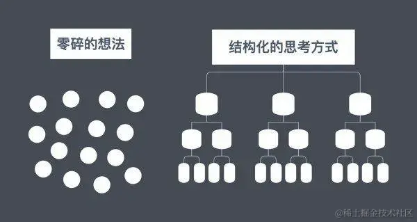 结构化思维.png