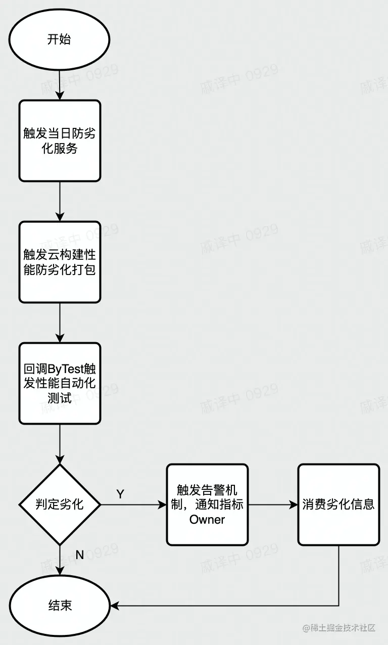 流程图.jpg