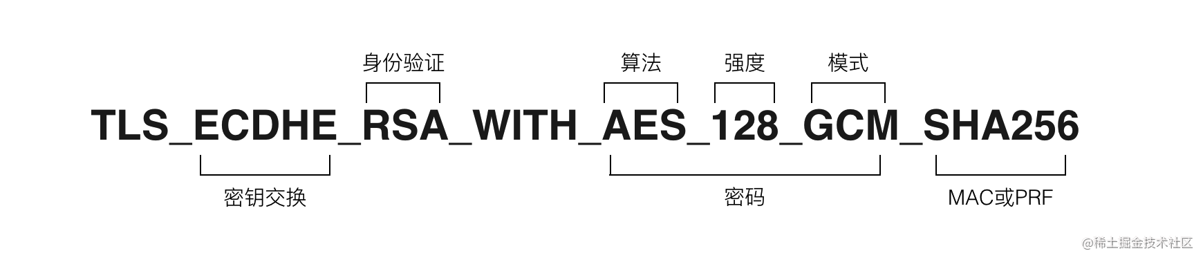 2 kx=ecdh au=rsa enc=aesgcm(256 mac=aead ecdhe