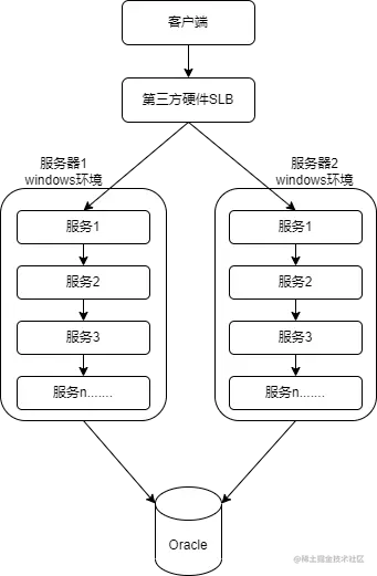 系统整体架构 (1).png