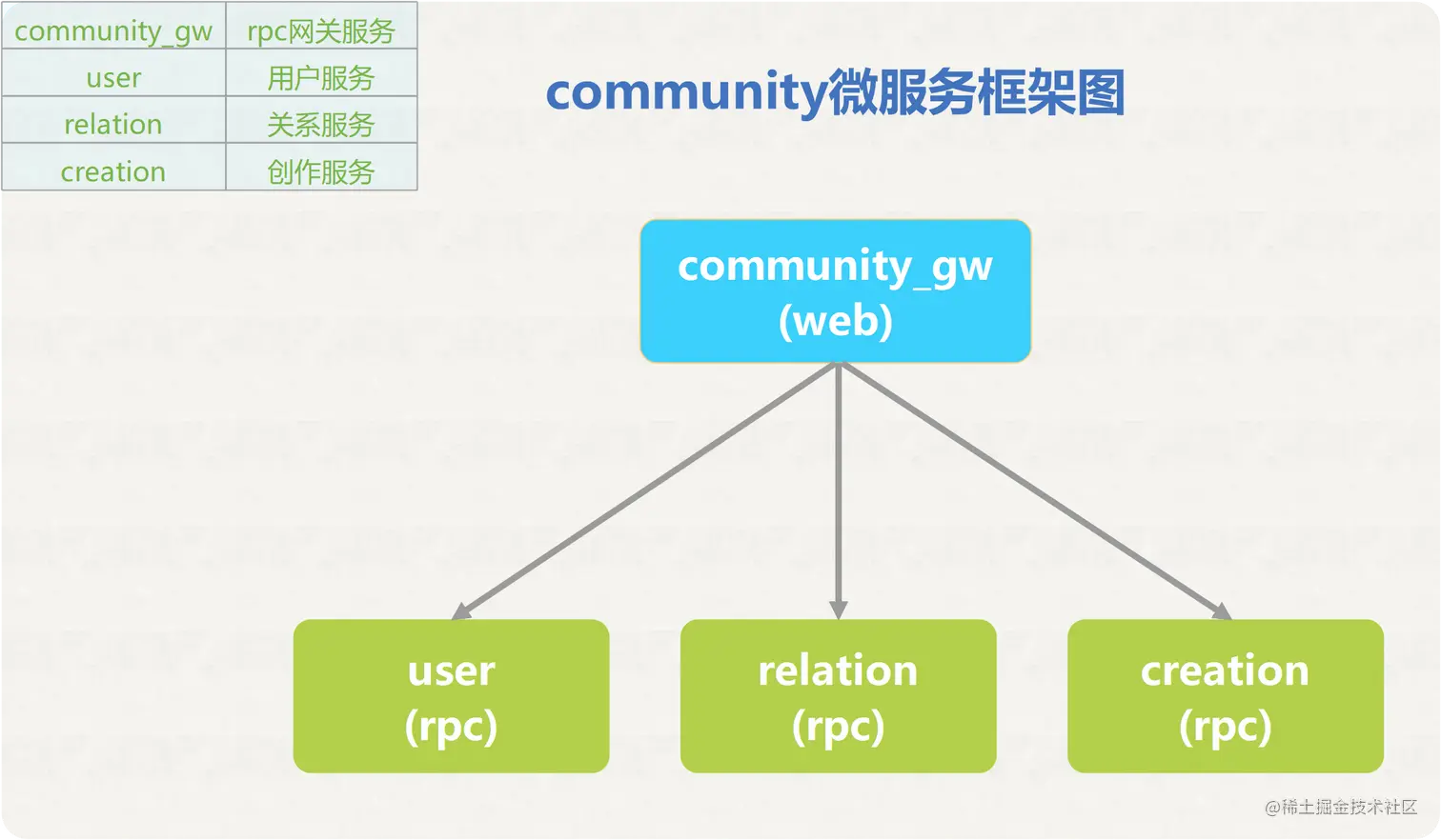 community-cluster-frame.png