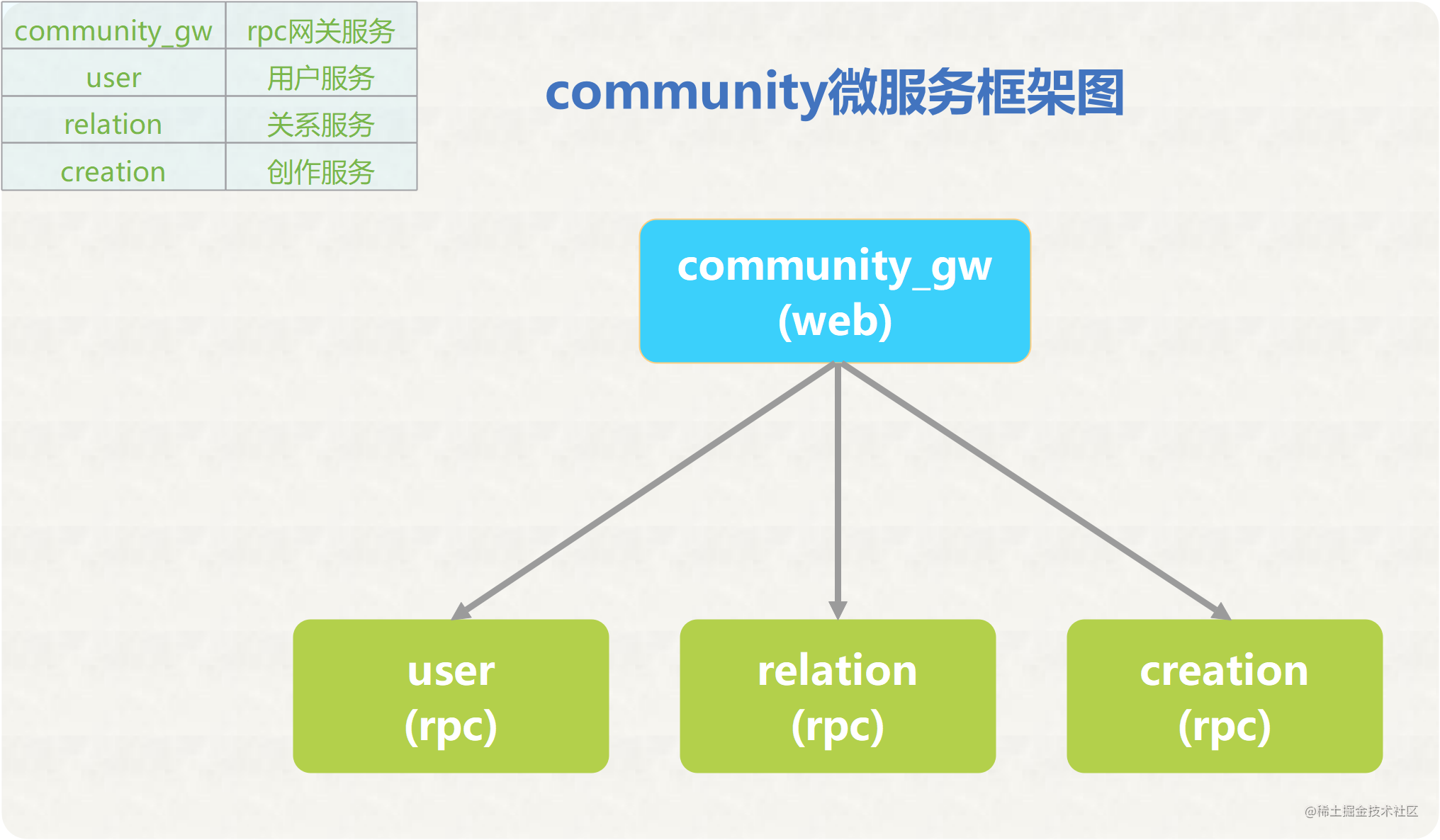 community-cluster-frame.png