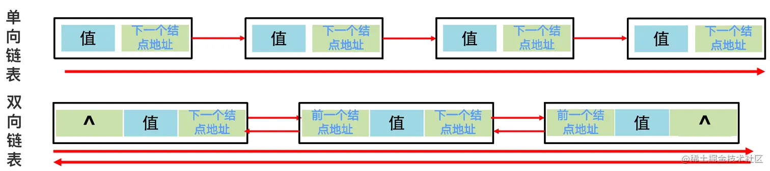 单双向列表示意图.png