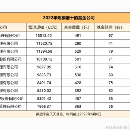 我是一只鱼吖于2022-08-07 10:44发布的图片