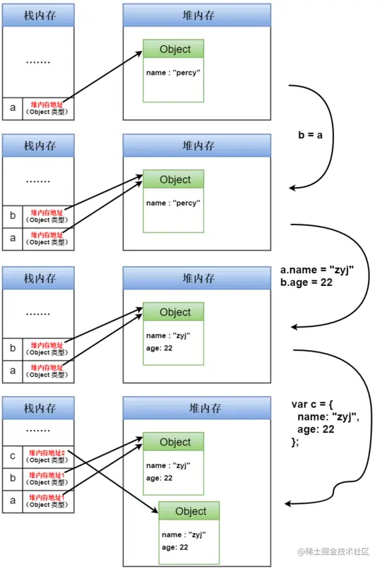 堆内存 - 引用数据类型.png
