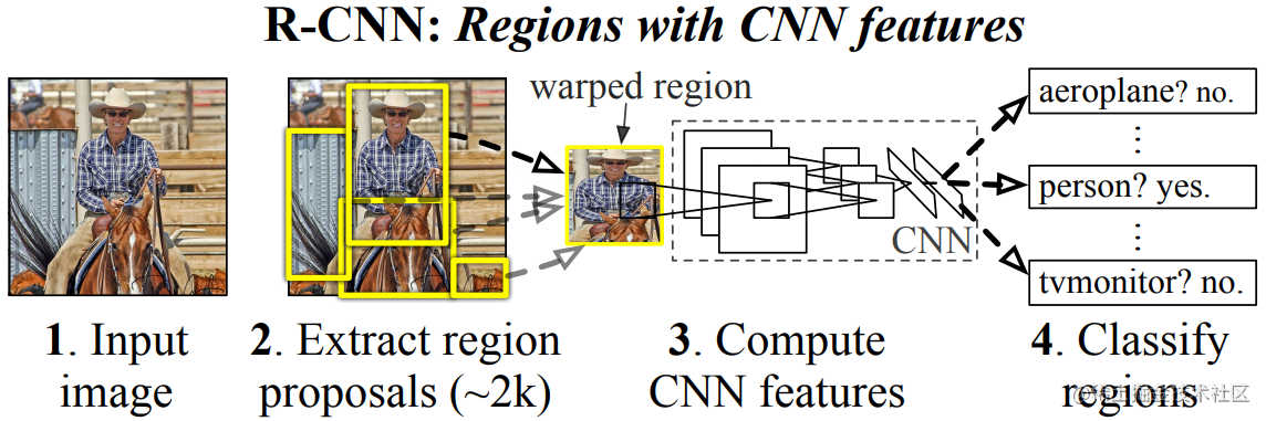 机器视觉-目标检测