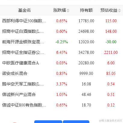 阿里巴巴首席架构师于2021-08-18 15:05发布的图片