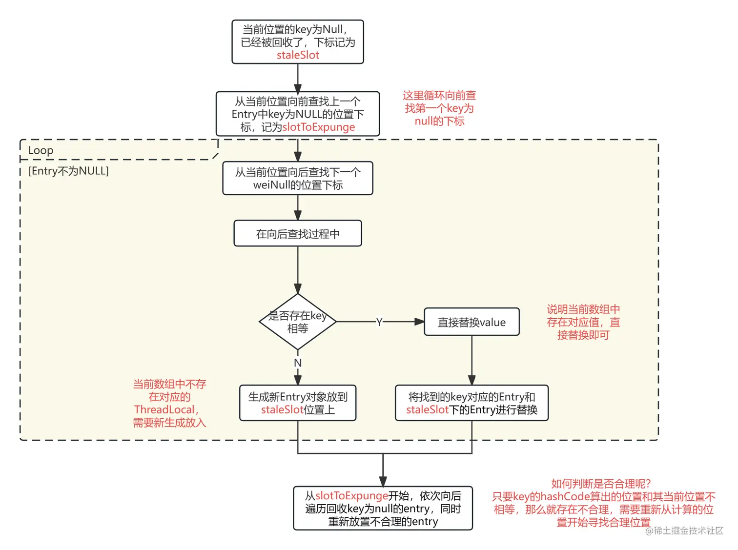ThreadLocal-3 (1).png