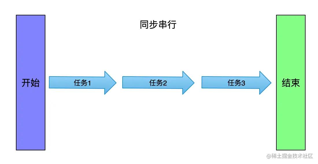image-20221119164218567.png