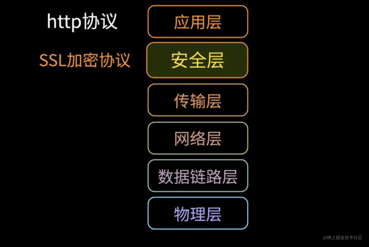 截屏2021-10-31 下午3.25.56.png