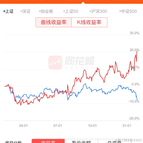 张小猿于2022-01-28 15:22发布的图片