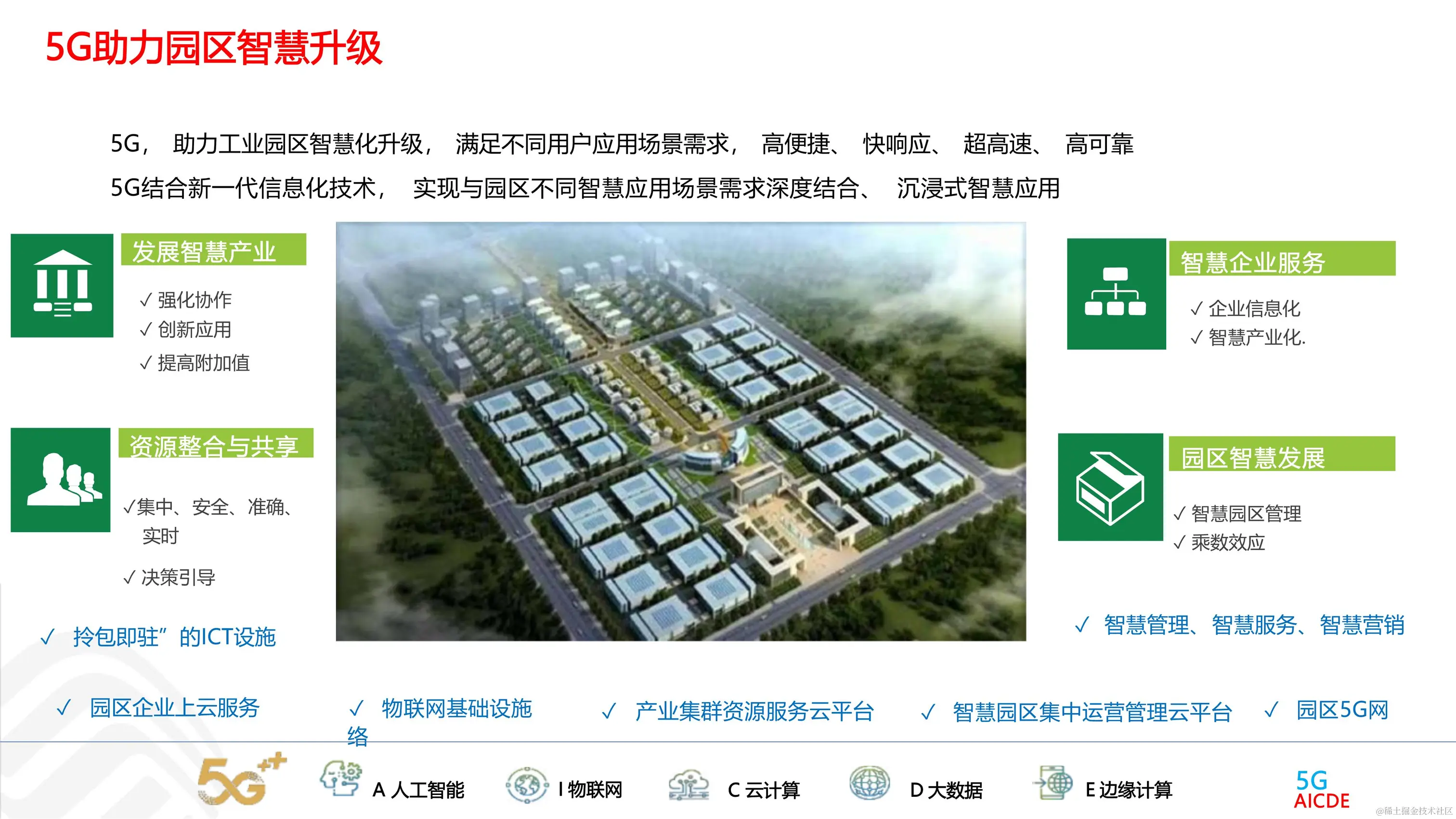 030916273410_05G智慧工业园区解决方案_4.jpg