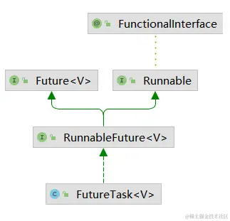 FutureTask_Hierarchy.png