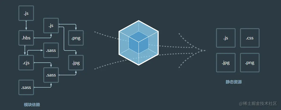 image.png(from https://webpack.docschina.org/)
