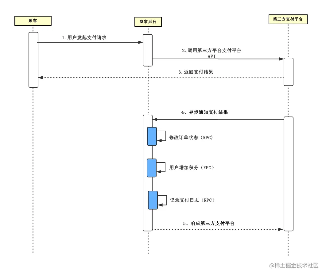 支付流程.png