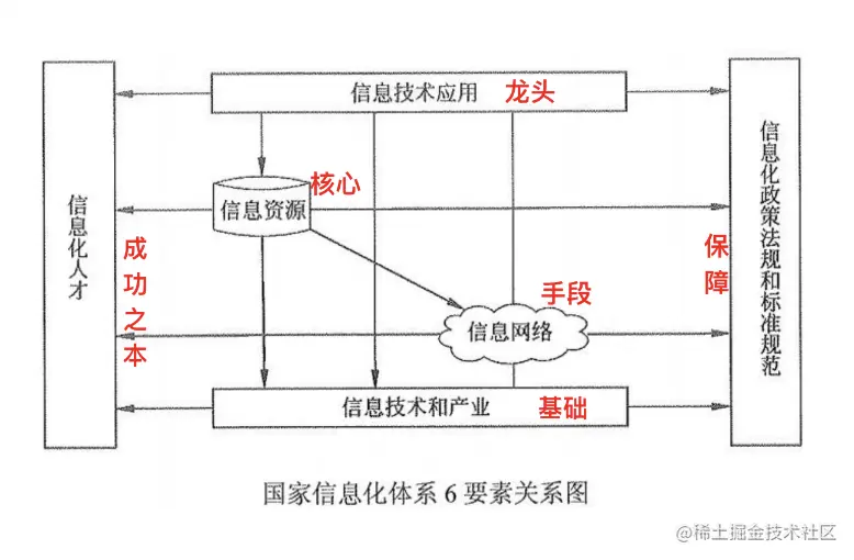 14信息系统基本知识1一信息化基本概念二信息系统