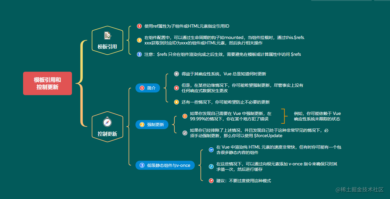 8模板引用和控制更新.png