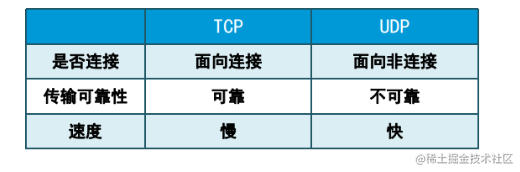 UDP network programming DatagramSocket and DatagramPacket simple use ...