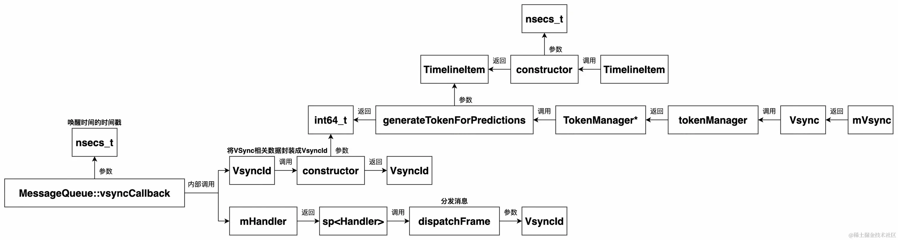 UML 图 (22)_edit_215279858040587.jpg