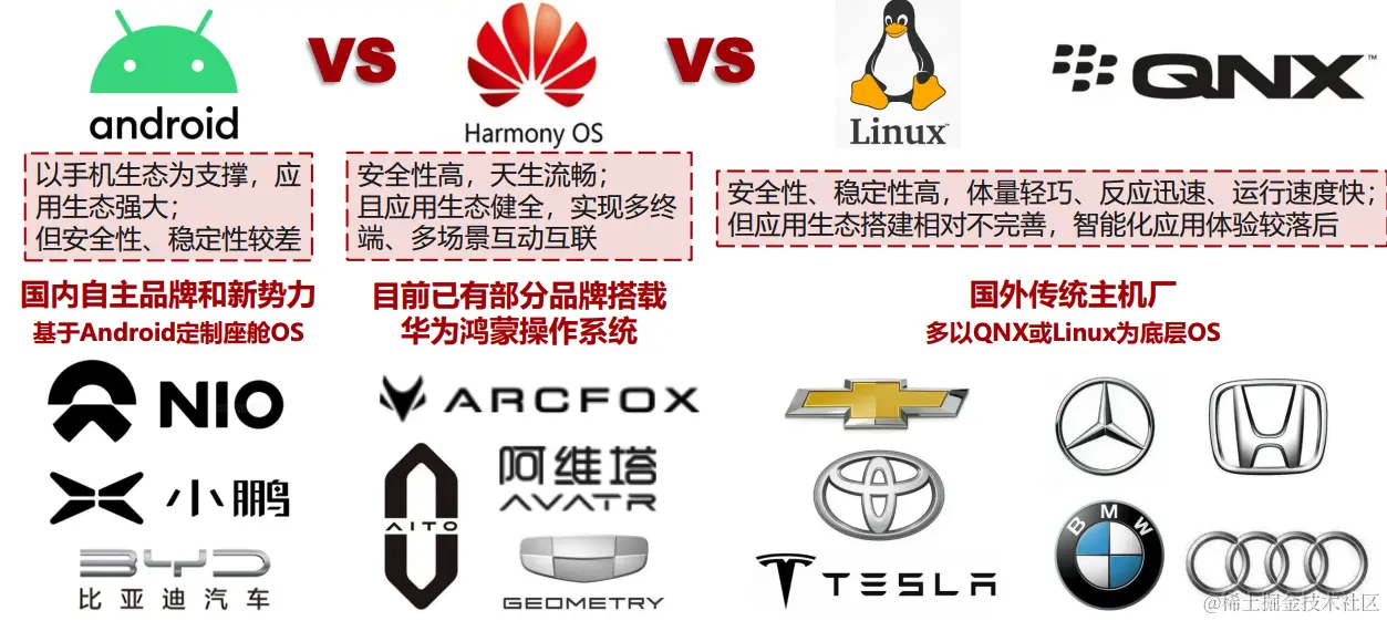 车载操作系统对比图.png