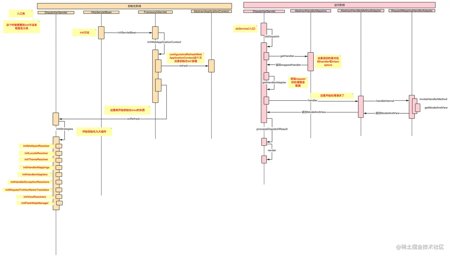 spring mvc（高清）.jpeg