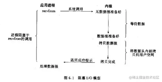 阻塞 IO 模型.png