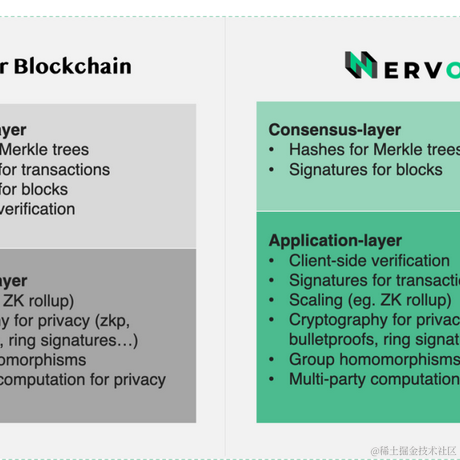 NervosNetwork于2020-12-09 16:21发布的图片