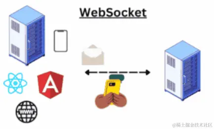 websocket.gif