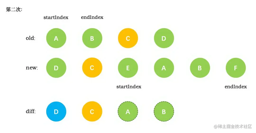 vue-diff-2