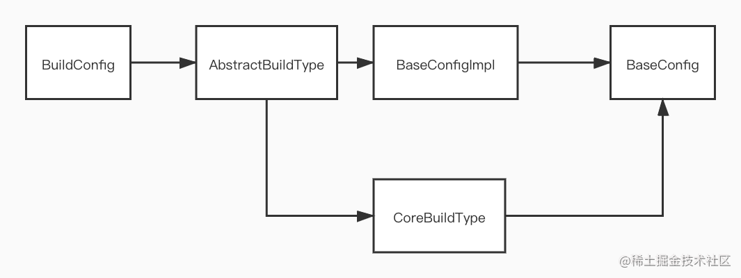 BuildConfig.jpeg