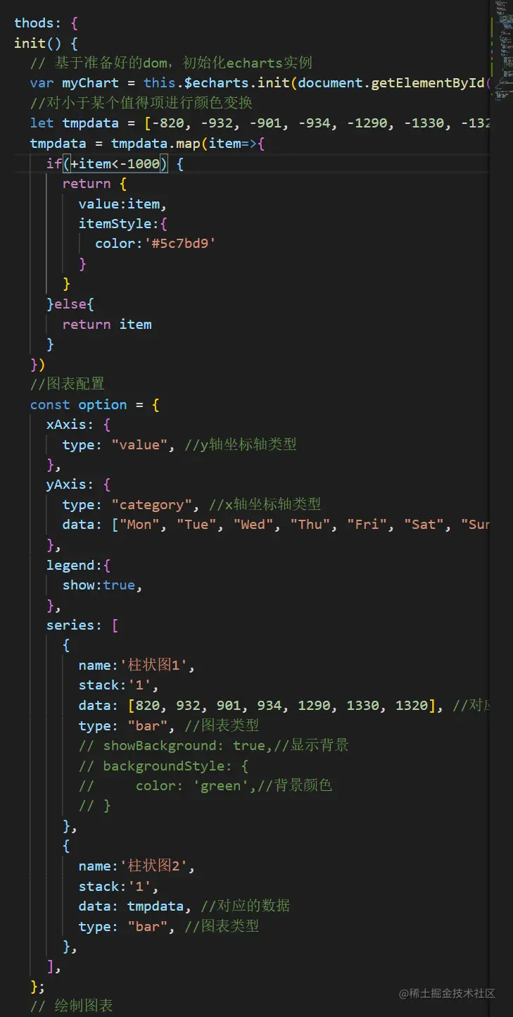 正负条形图代码