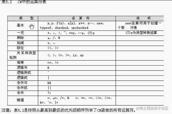 何时使用强制类型转换？其原理与注意事项是什么？  第1张