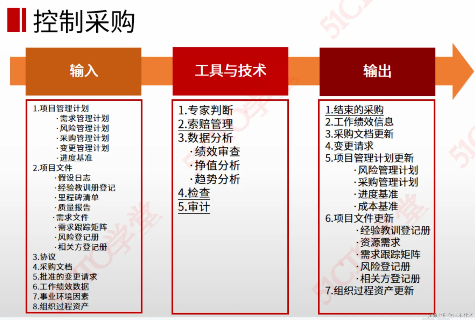 截屏2023-08-24 15.03.16.png