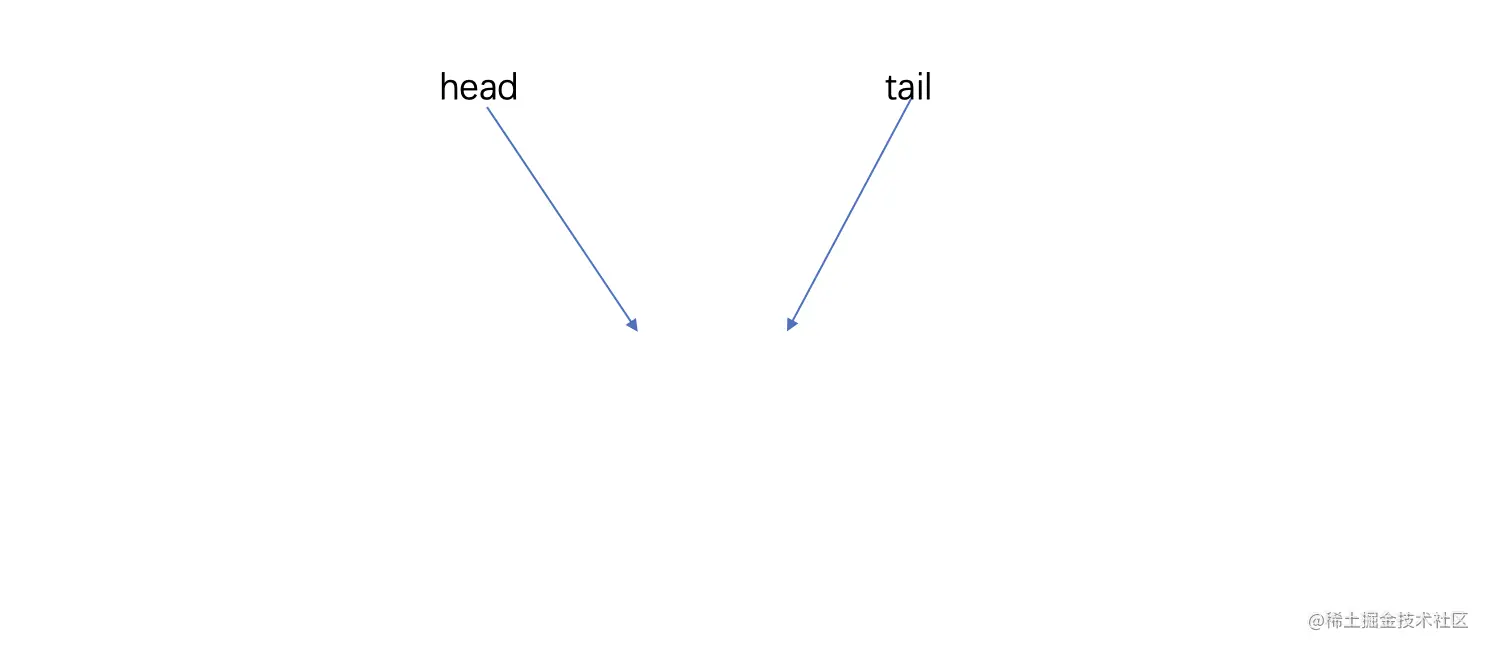 缓存为空.png