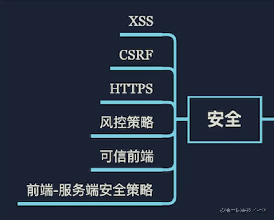 前端安全.png