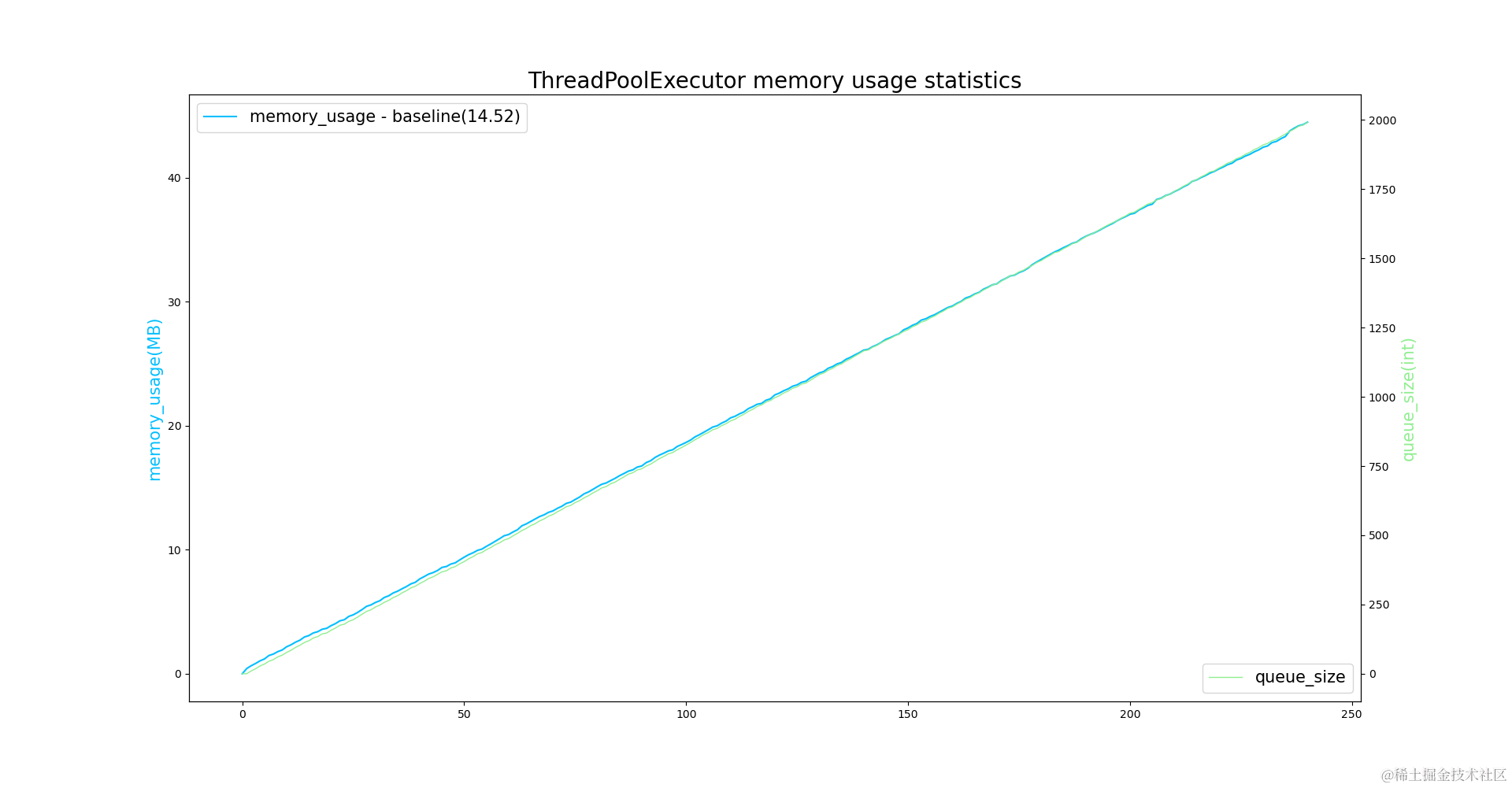 memory_usage_records.png