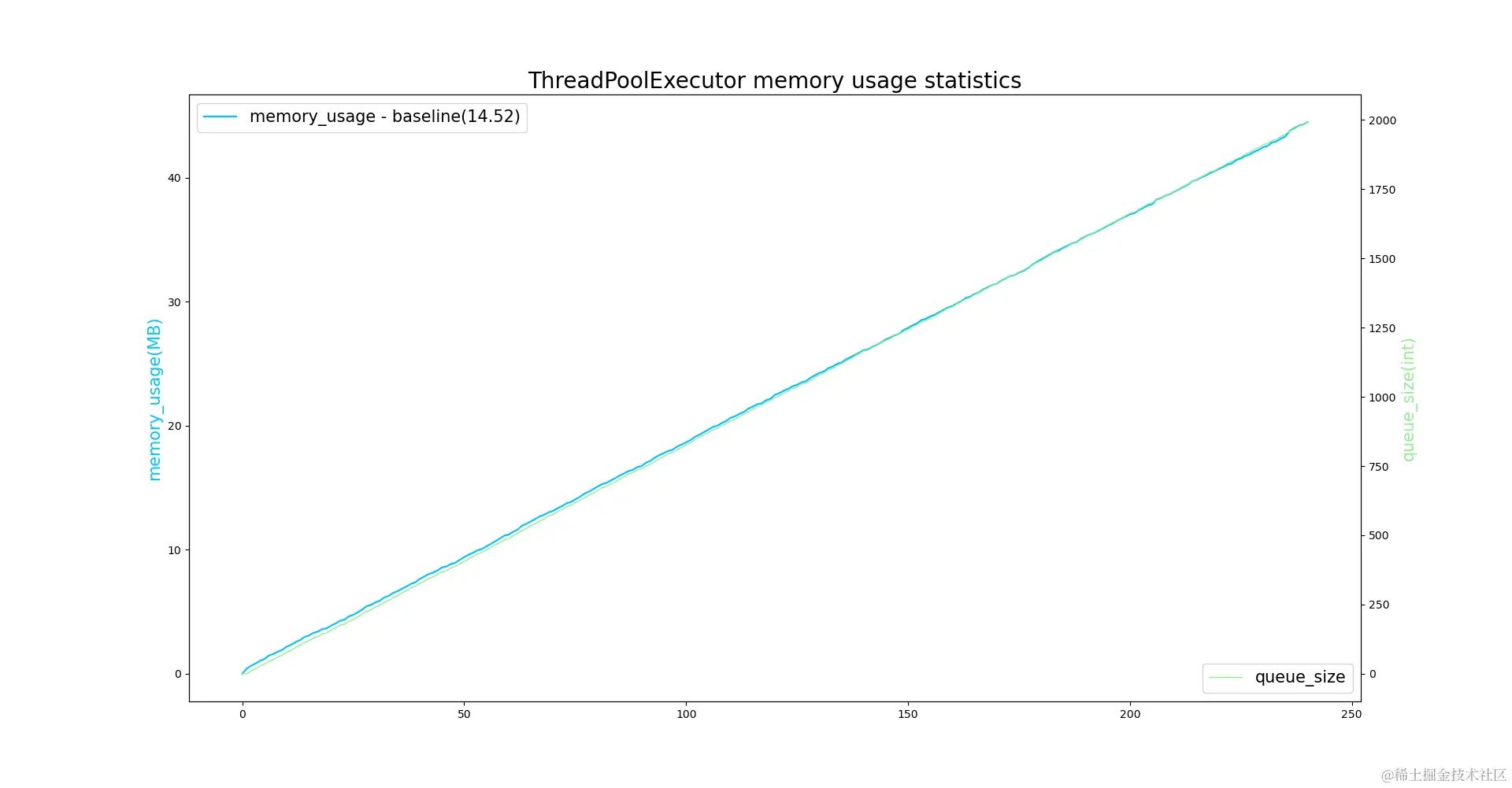 memory_usage_records.png