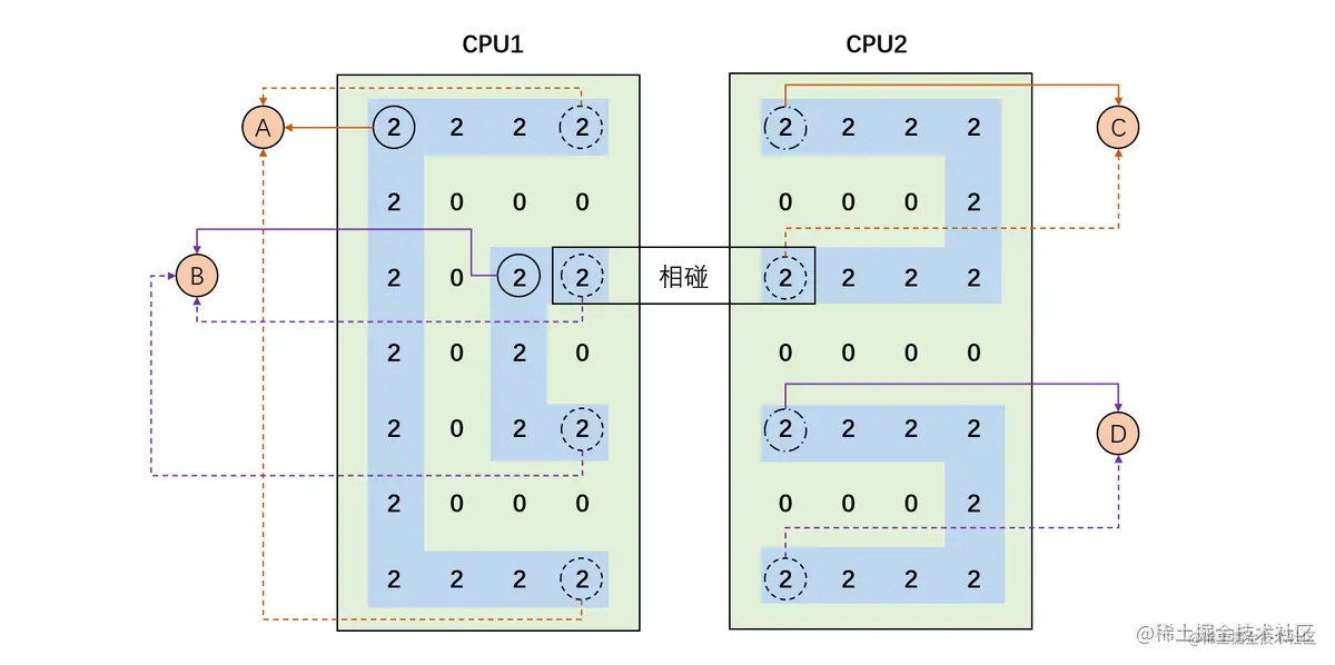 收集感染点信息