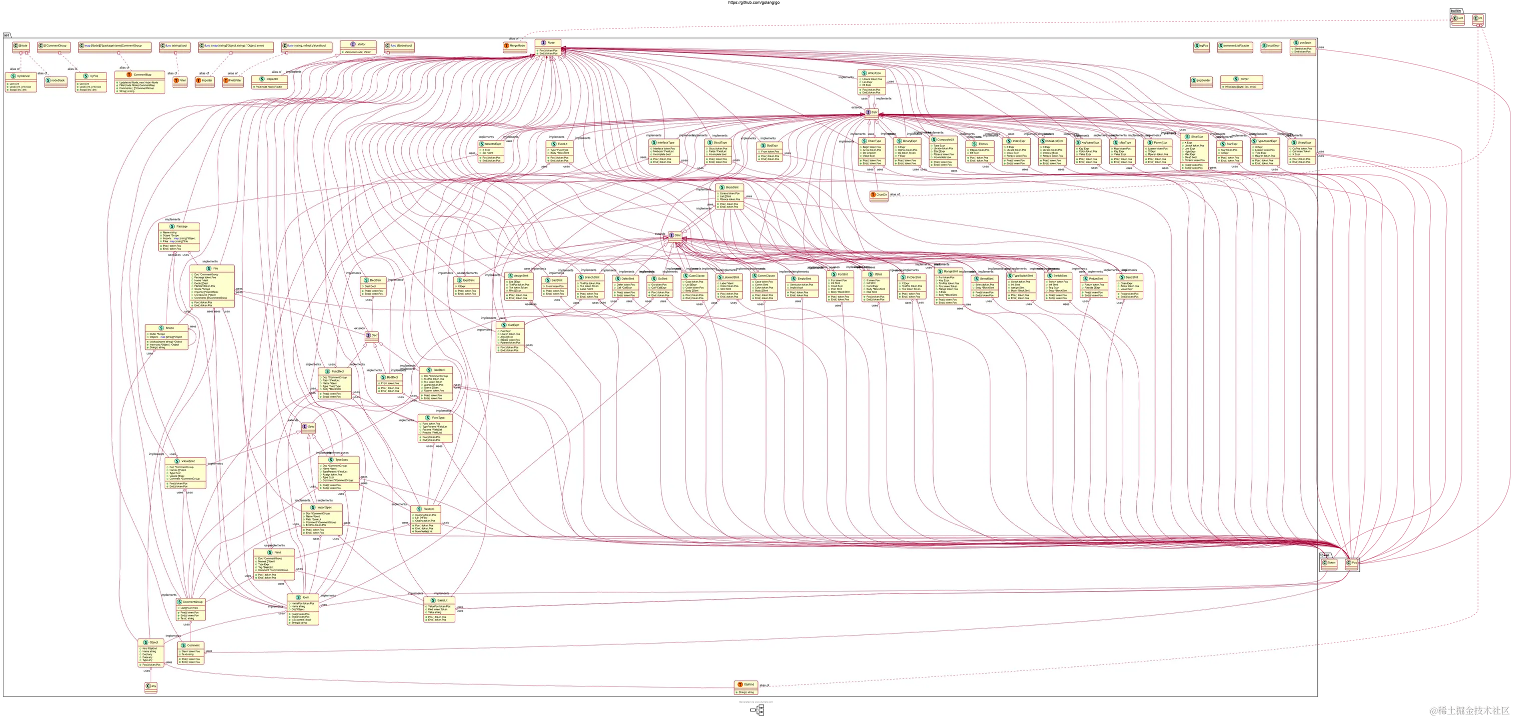ast相关类图.svg
