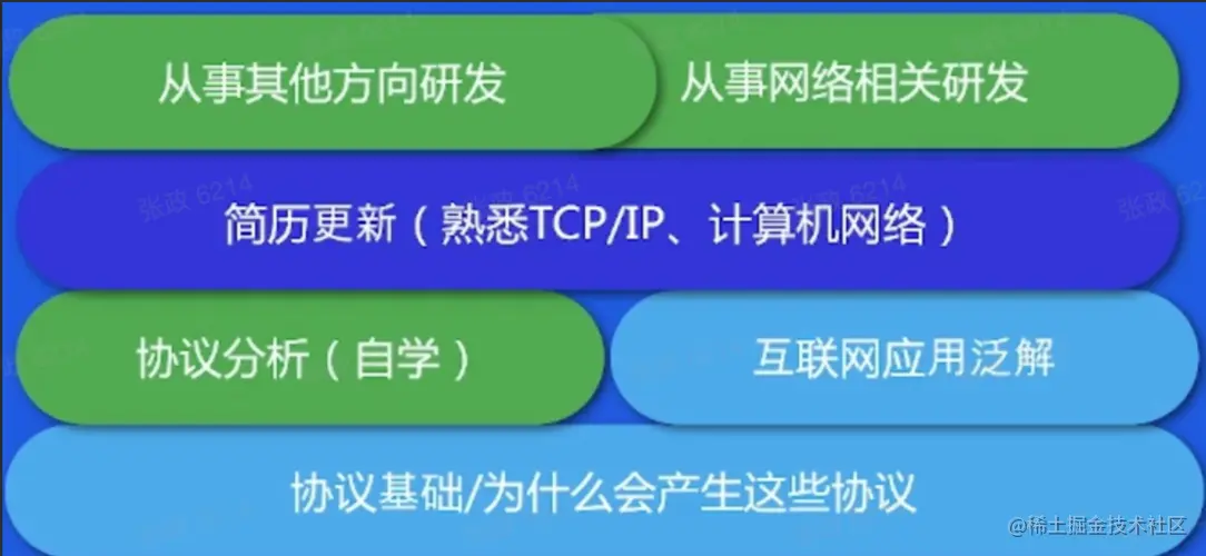 截屏2022-05-19 23.35.16.png