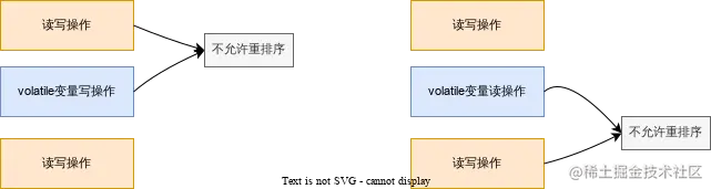 部分禁止指令重排.svg
