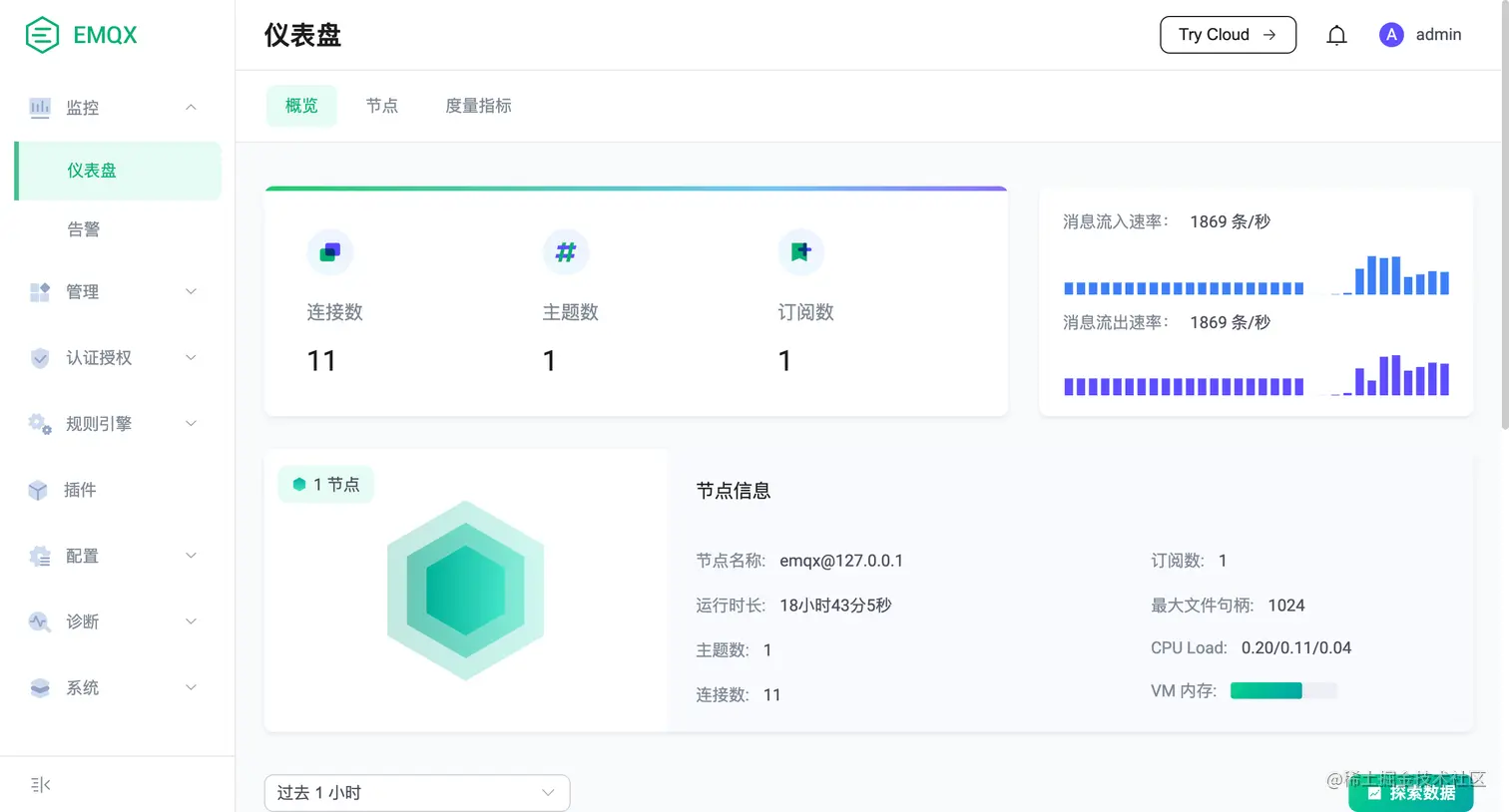 EMQX 5.0 Dashboard.png
