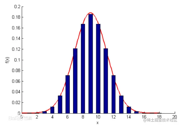 正态分布图.jpeg