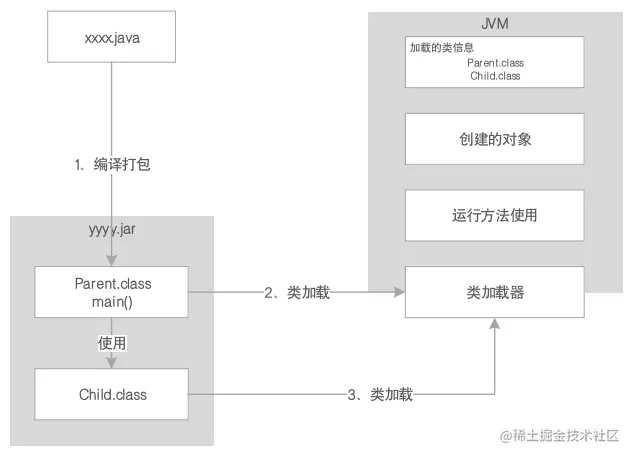 02.元数据空间.png