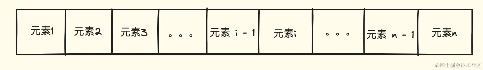 顺序存储结构示意图