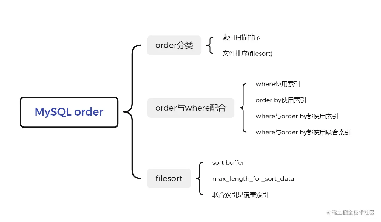 mysql order.png