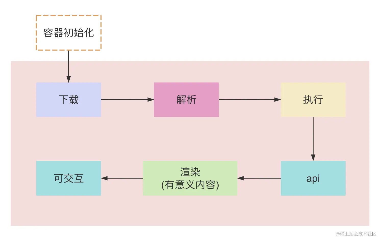 截屏2024-04-22 上午11.19.53.png