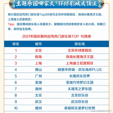 半散人于2021-09-28 15:47发布的图片